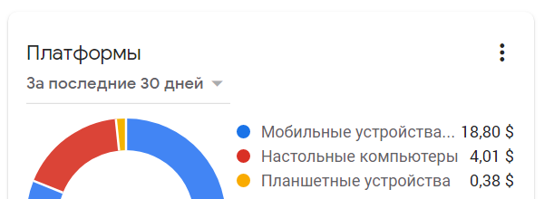 Доход с Adsense (моб. трафик)