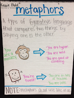 On the fence about using anchor charts in your classroom? Wondering why you should use them? This post includes 5 reasons why you should be using anchor charts in your elementary classroom! On the fence about using anchor charts in your classroom? Wondering why you should use them? This post includes 5 reasons why you should be using anchor charts in your elementary classroom!