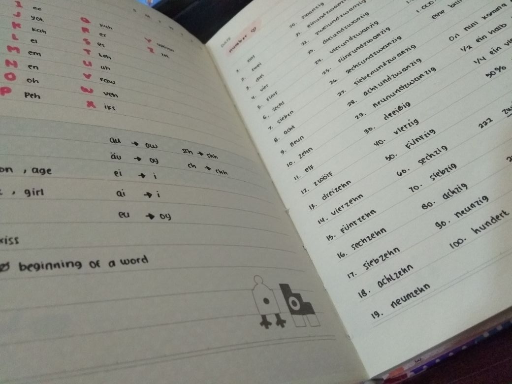 Contoh Soal Ujian A1 Bahasa Jerman Contoh Soal Terbaru