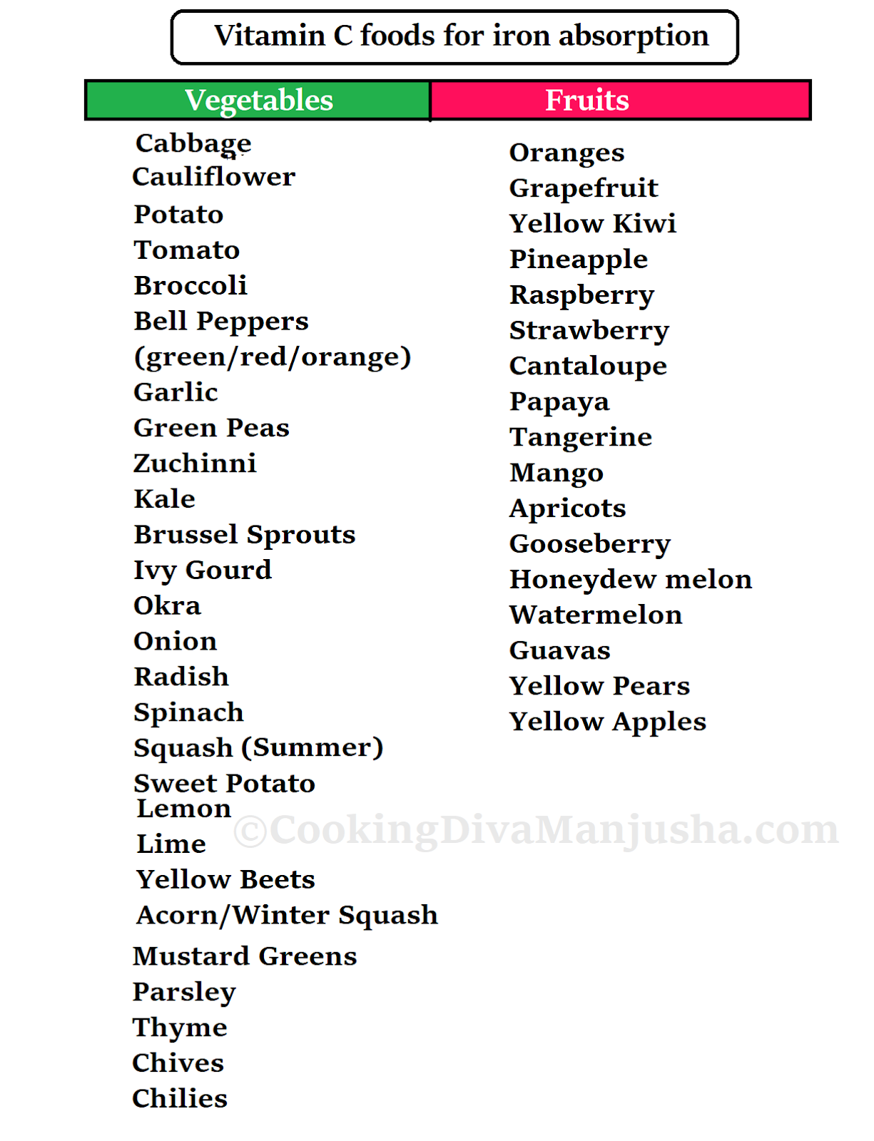 Iron rich foods for babies during their first year