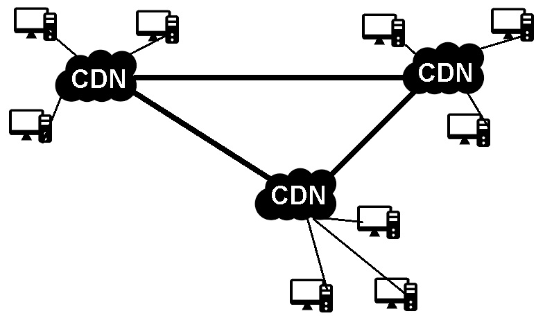 Is CDN and Cloud Services are the same? 
