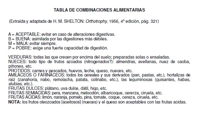 Dieta disociada de shelton