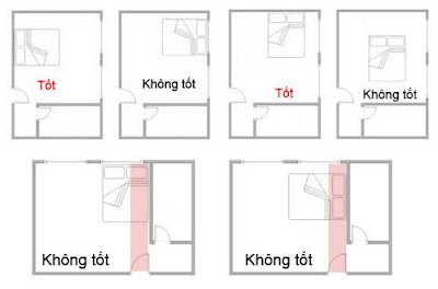 ke-huong-giuong-ngu-theo-phong-thuy ke-huong-giuong-ngu-theo-phong-thuy