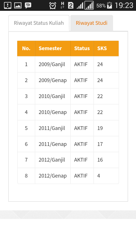 Cara Cek Data Mahasiswa Alumni Perguruan Tinggi Di Pdpt Ristekdikti Berbagi Ilmu