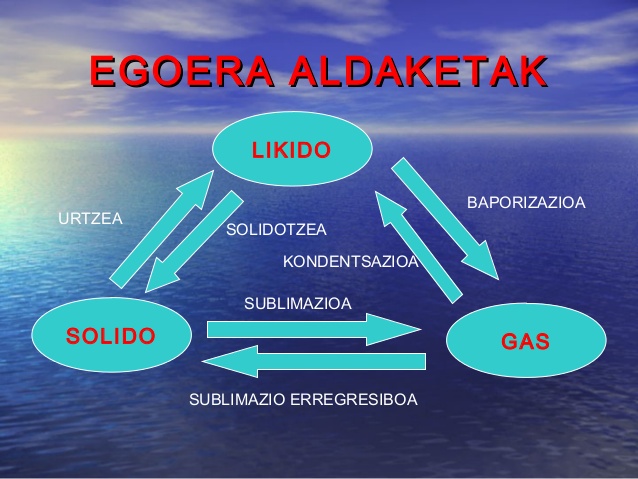 external image materiaren-aniztasuna-3-638.jpg