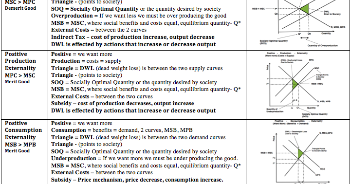 Forex frq