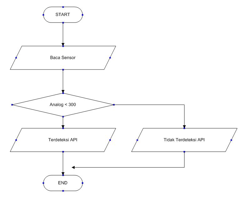 PEMBACAAN FLAME SENSOR DENGAN NODEMCU LUA |jasa pemrograman arduino