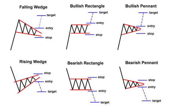 continuation patterns forex