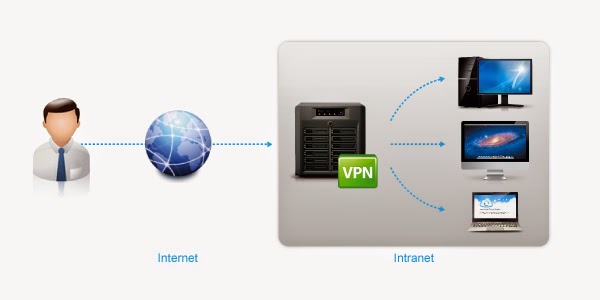 شرح ماهو VPN وكيفية الحصول عليه مجاناً لجميع الدول العربية والاجنبية 