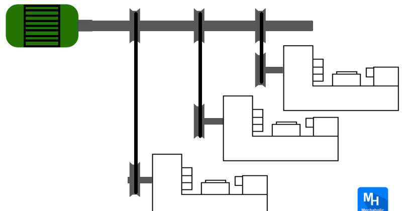 Classification of Electric Drives - Electrical Engineers Guide