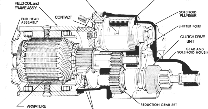 Auto Thunder: Different types of starting motors used in Automobiles