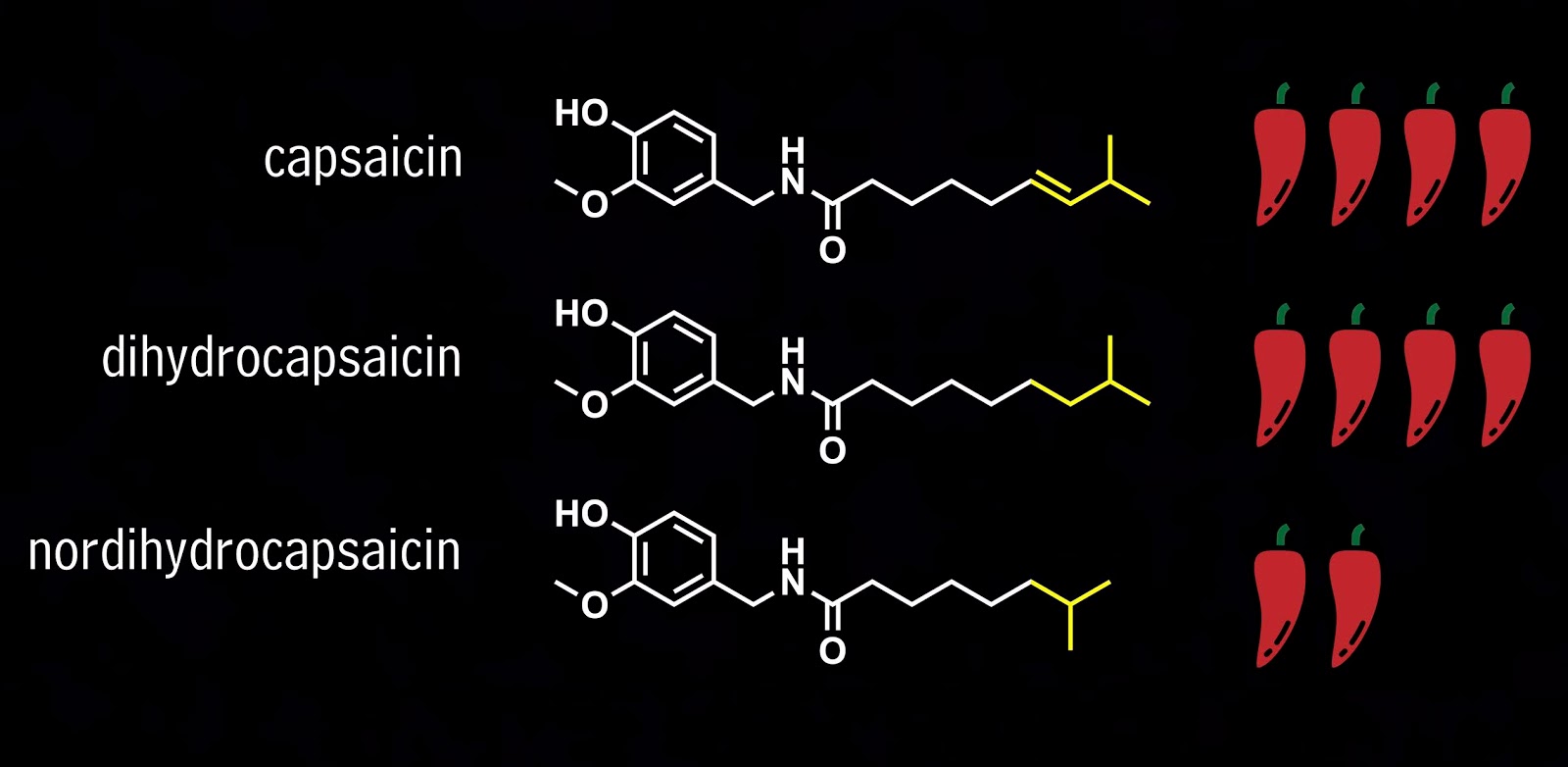 Capsaicin cookie topping. Капсаицин. Чистый капсаицин. Формула капсаицина. Капсаицин формула.
