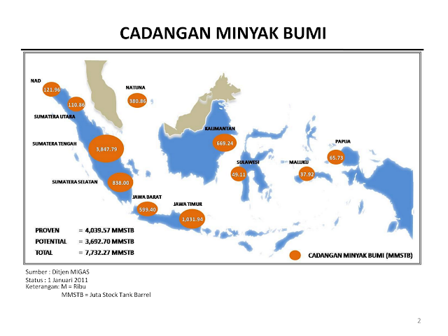 Kumpulan Ilmu Pelajaran: Materi IPS Kelas 9: Potensi dan Upaya Indonesia Menjadi Negara Maju
