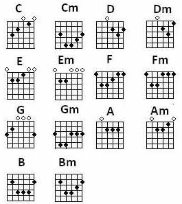 Cara Main Gitar Lagu India