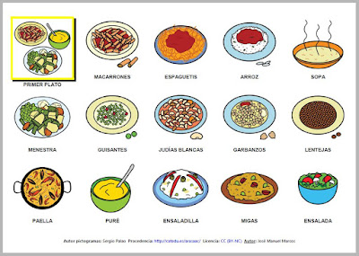 Utensilios de Cocina Nivel 0: Aprendizaje de vocabulario #Soyvisual