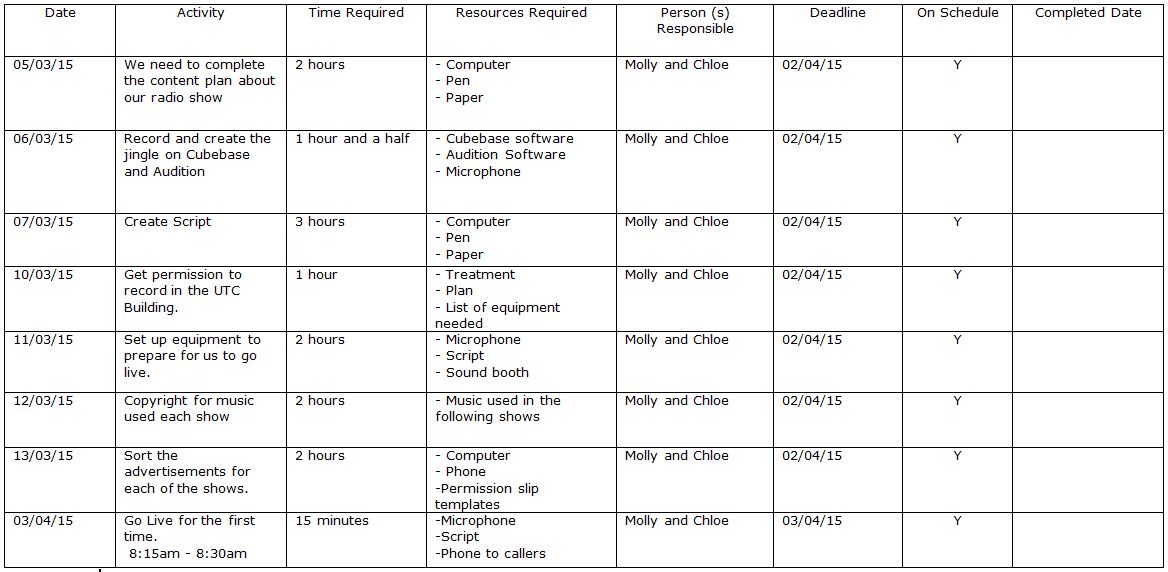 Unit 55 Talk and Music Radio Production LO2 Production schedule