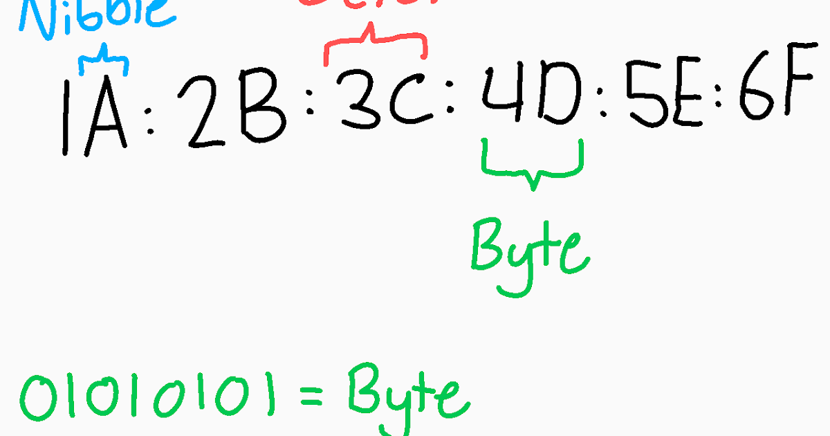 Octets, Bytes, and Nibbles in MAC Addresses