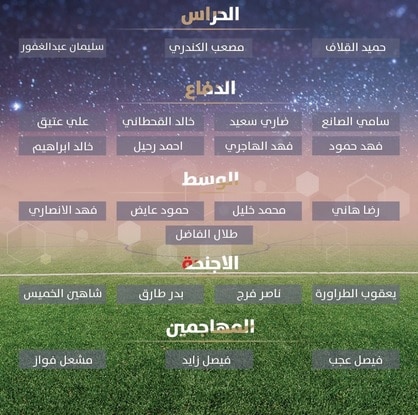 قائمة لاعبي الكويت المتوقعة أمام الكاميرون قائمة لاعبي الكويت المتوقعة أمام الكاميرون