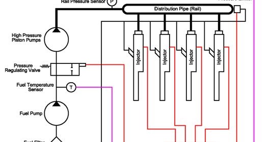 Working Principle of CRDI engine