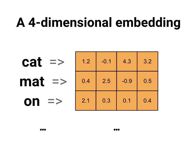 Deep Learning with Python