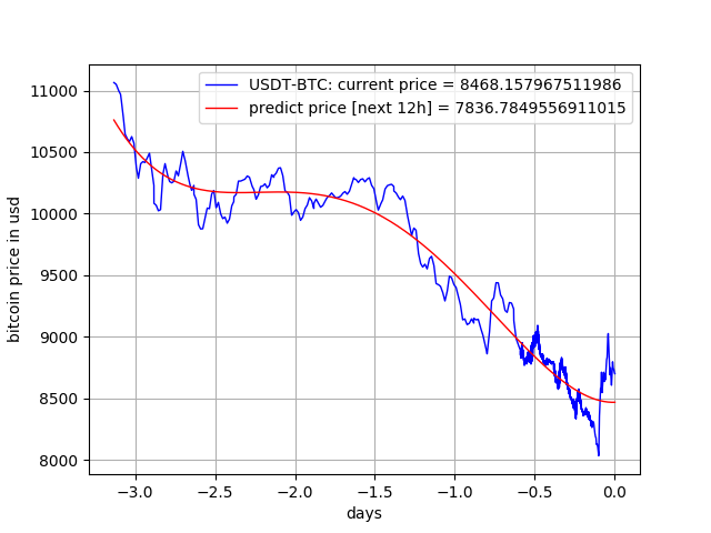 mana cryptocurrency prediction