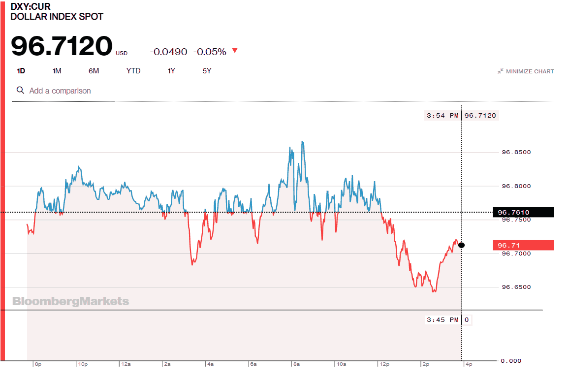 Jesse's Café Américain Stocks and Precious Metals Charts A Rally