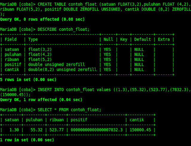 Belajar Mysql Part 9 : Tipe Data Numerik MySQL - Blc Telkom