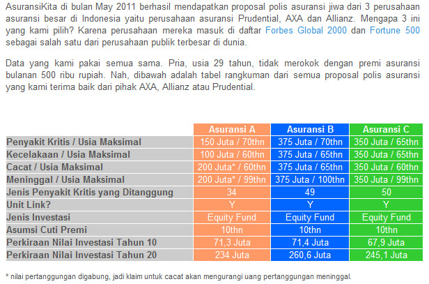 Perbandingan Prudential vs Allianz vs AXA | proteksi finansial