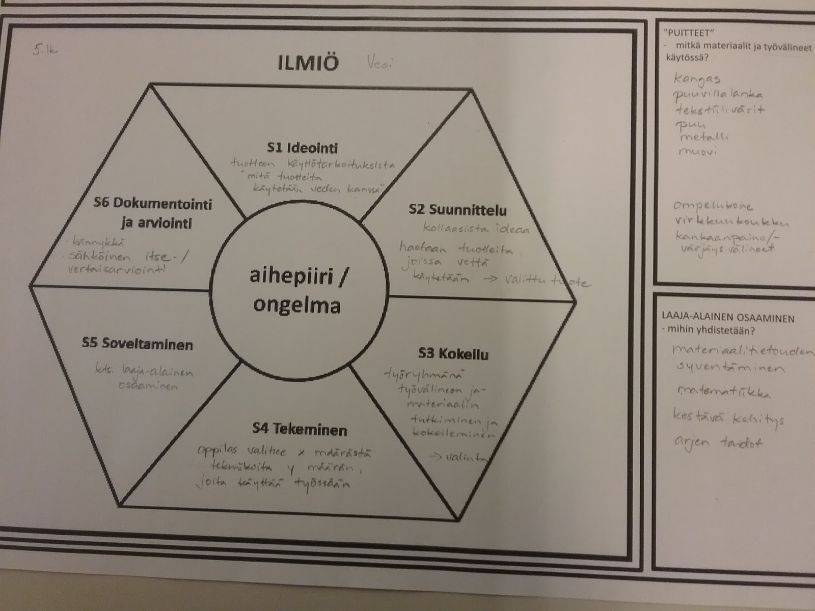 Kässääkkö nää 5.luokka Vesi
