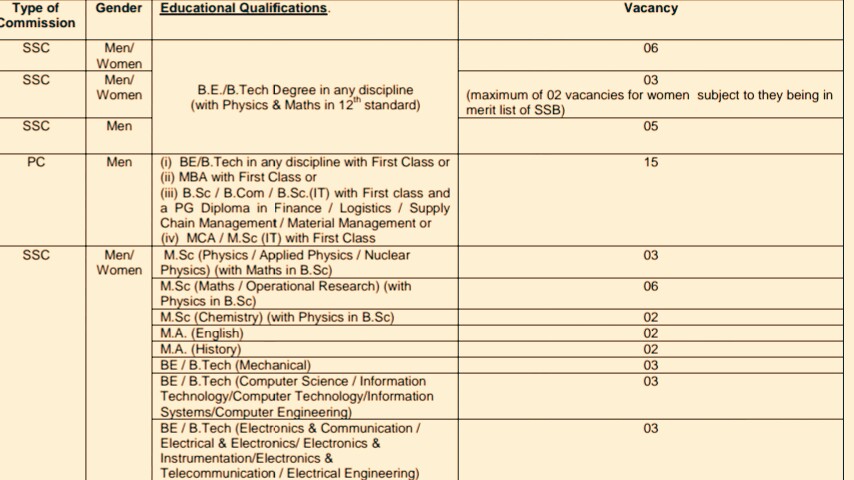 RRB NTPC 12222 Notification