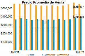 casas de venta en denver