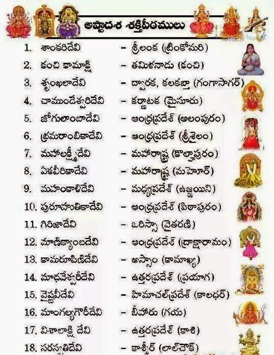 TELUGU WEB WORLD ASTA DASA SAKTHI PEETALU LIST IN TELUGU NAMES OF 18