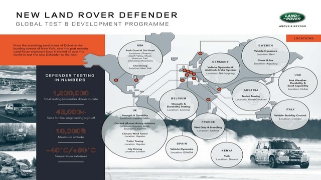Land Rover Defender and over 1.2 million km of driving tests! Land Rover Defender and over 1.2 million km of driving tests!