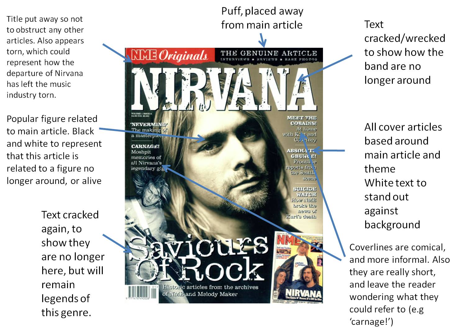 Mike As Media Annotated Music Magazines