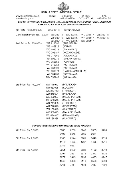 KERALA LOTTERY RESULT WIN WIN (W-442) PART-01 WIN WIN (W-442) LOTTERY RESULT PART-01