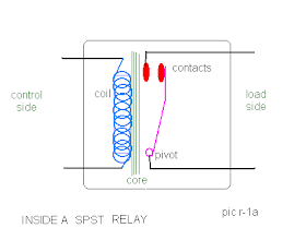 Prinsip Kerja Relay Flowmeter Level Pressure Temperature Recorder