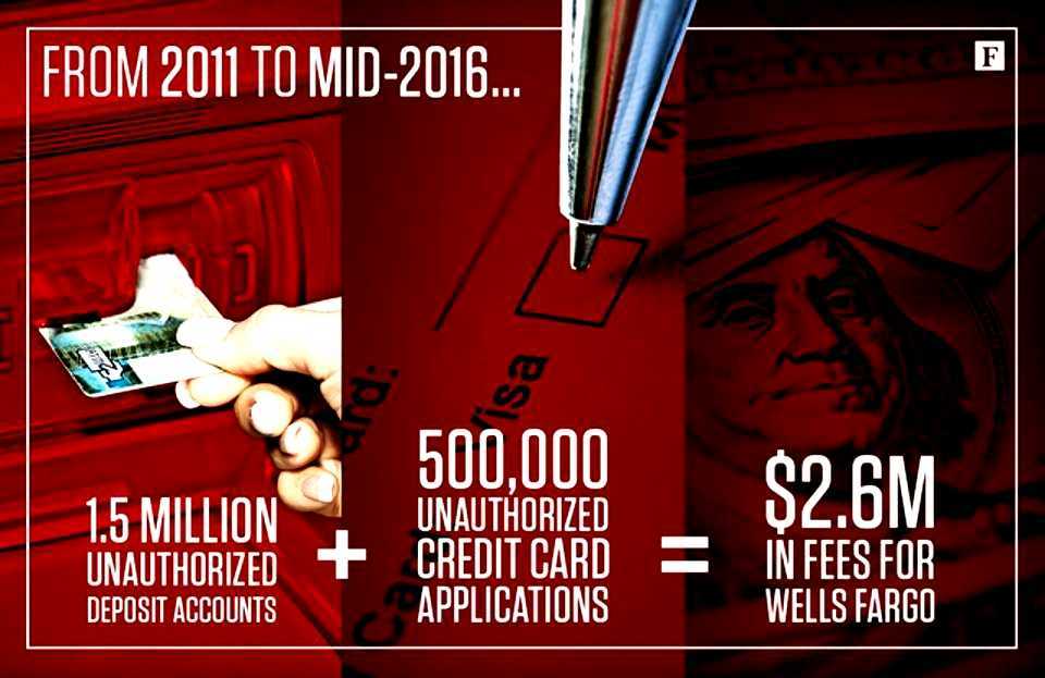 Wells Fargo account fraud scandal