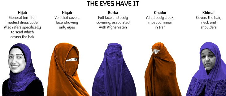 nijab