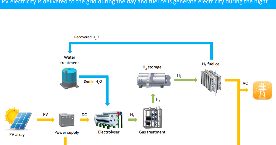 My Faurecia Benefits >> "Hydrogen Technology" LLC: Hydrogen’s day in the Asian sun | News | Eco-Business | Asia Pacific My Faurecia Benefits >> "Hydrogen Technology" LLC: Hydrogen’s day in the Asian sun | News | Eco-Business | Asia Pacific