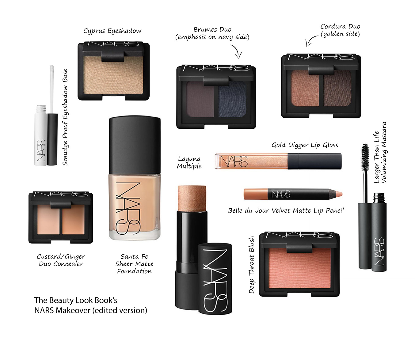 Make over перевод