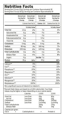 Garden of Life Sport Protein Powder Review