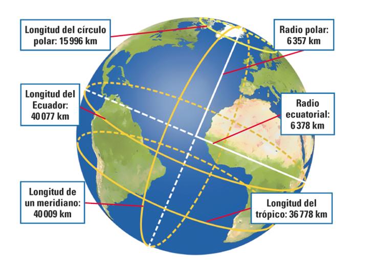 Aprender Construyendo coordenadas geográficas y forma de la tierra