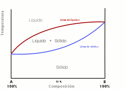 Punto de equilibrio opciones binarias