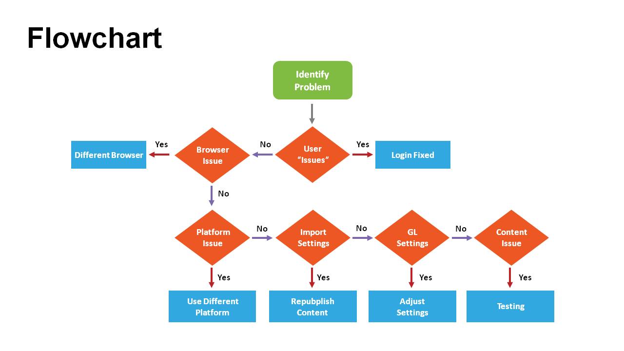 flowchart-membuat-surat-jalan-dan-contohnya