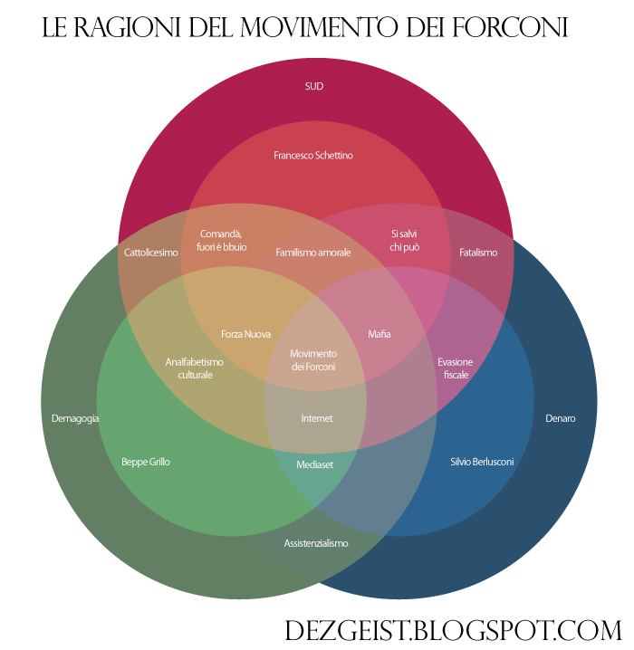 le ragioni del Movimento dei Forconi