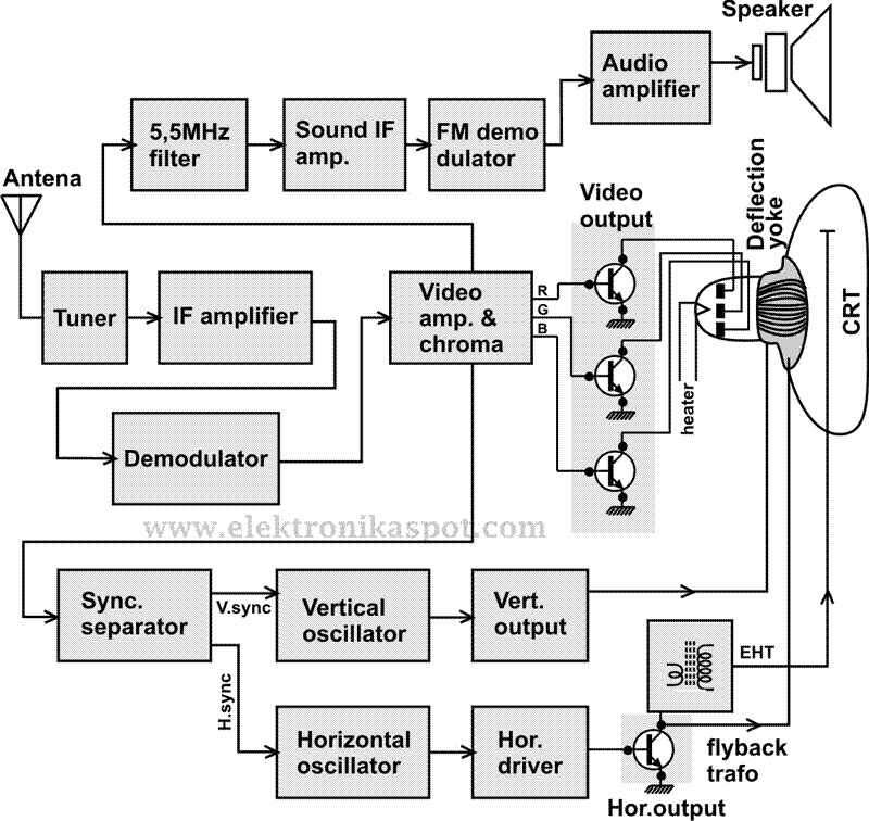 skema diagram pembuatan tv streaming - Alat dan Sumber Daya yang Memb...