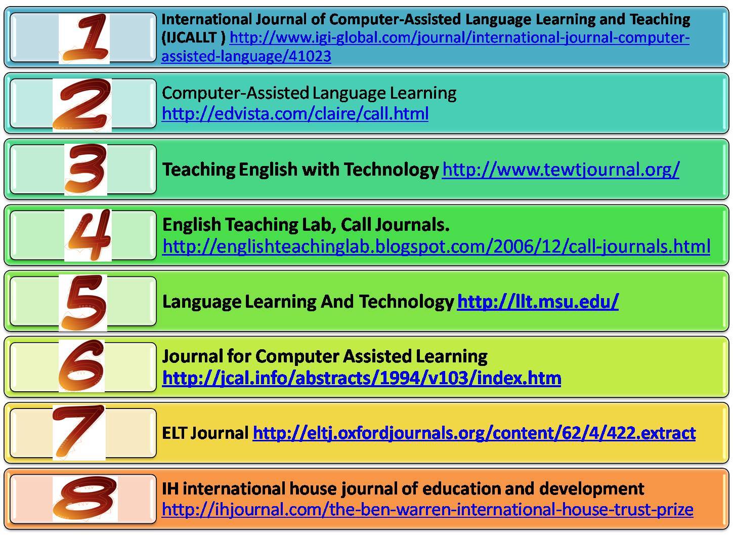 Computer-assisted Language Learning - Journal Of Computer Assisted Learning