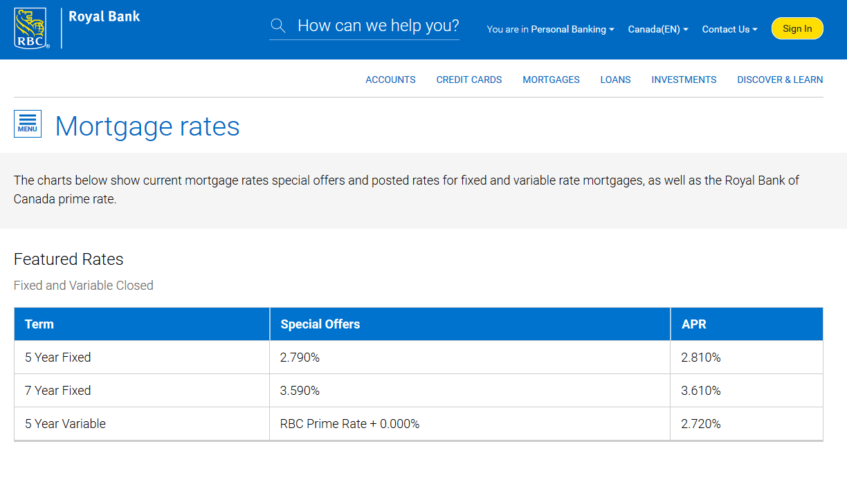 Renting vs Owning a Condo in Toronto the math exposed