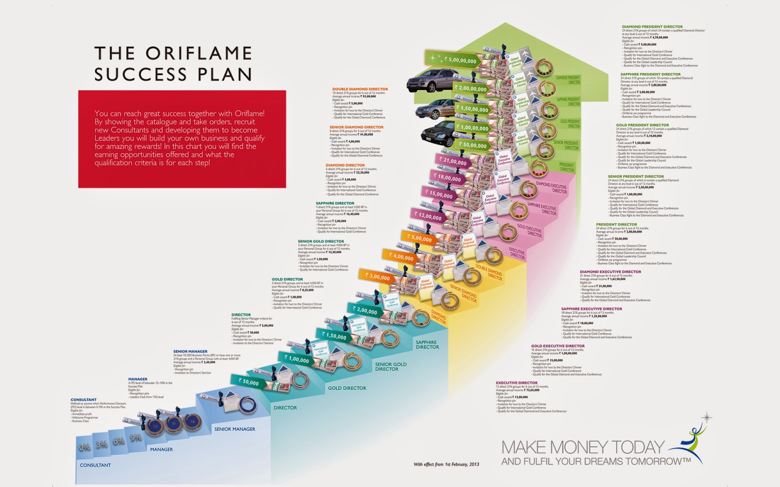 oriflame business plan review