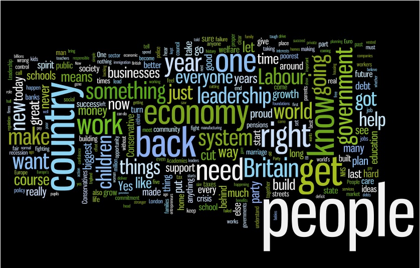 Gary Speed Dead The Three Conference Speech Wordle Comparison